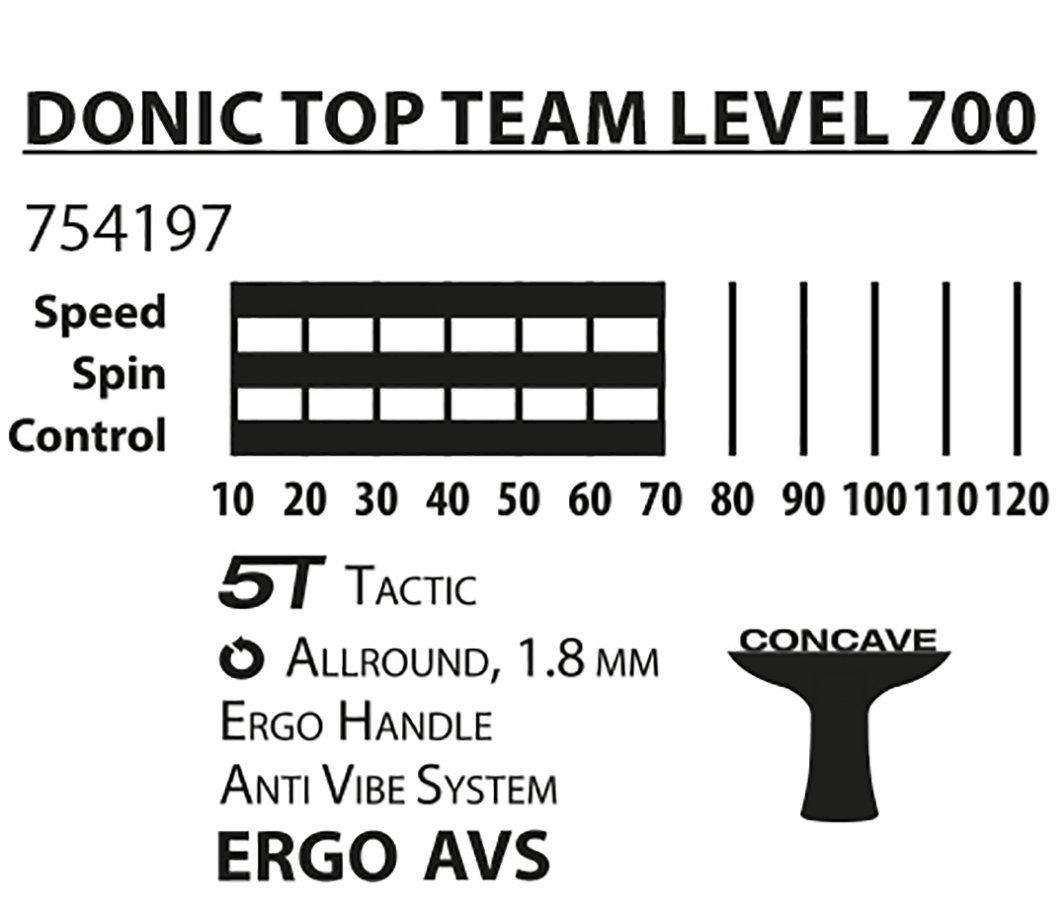 Ракетка настольного тенниса Donic TOP TEAM 700