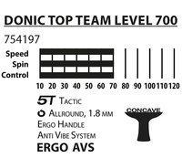 Ракетка настольного тенниса Donic TOP TEAM 700