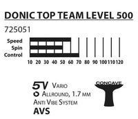 Ракетка настольного тенниса Donic TOP TEAM 500