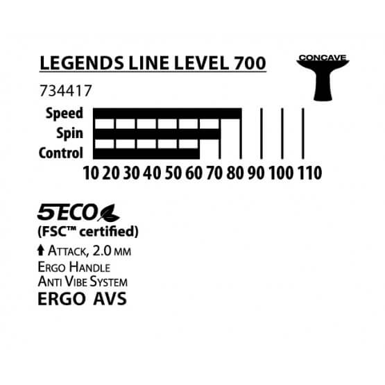 Ракетка для настольного тенниса Donic Legend 700 FSC (734417)
