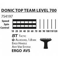 Ракетка для настольного тенниса Donic Top Team 700 (754197)