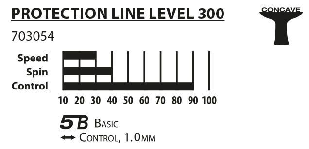 Ракетка для настольного тенниса Donic Protection Line S300 (703054)